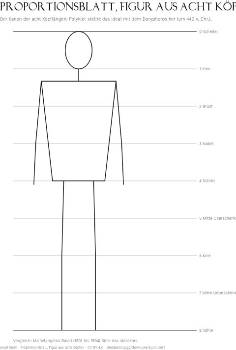 Vorschau: Proportionsblatt, Figur aus acht Köpfen